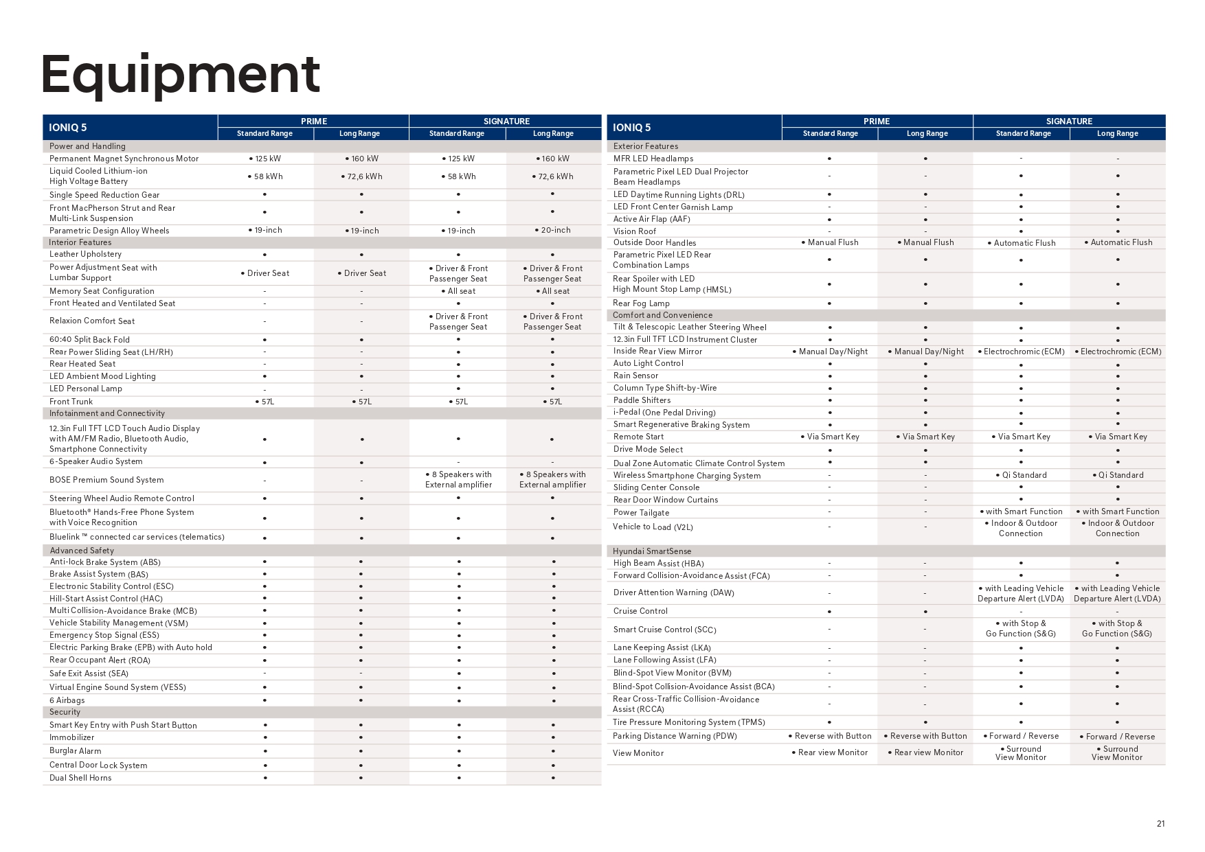 BROCHURE_IONIQ-5_BLUELINK_ID_page-0021