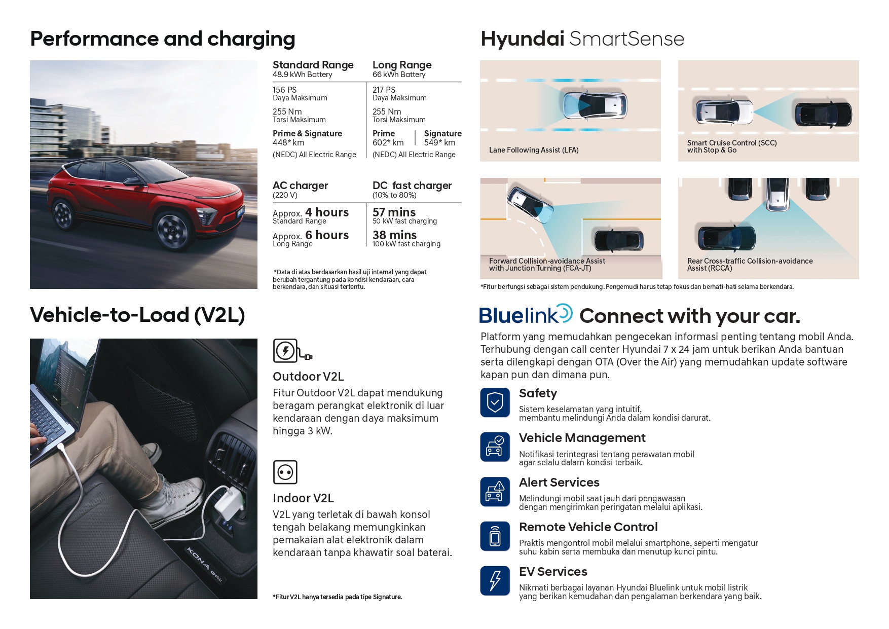 All_new_KONA_Electric_Leaflet_240717_111838_page-0003